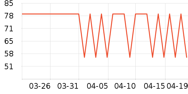 �ز��˶�T��/POLO����ʷ�۸�