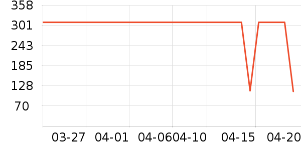 BOIRON����������ʷ�۸�