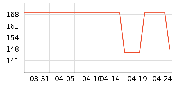 ե֭����ʷ�۸�