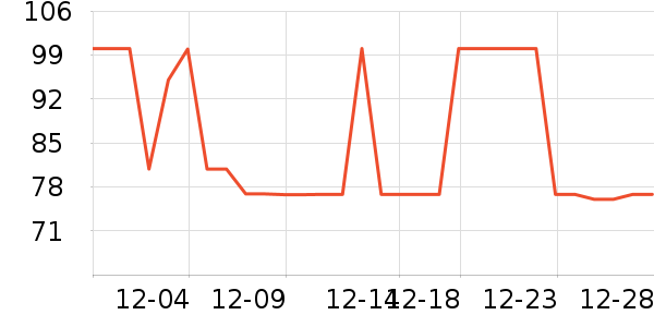 ������ѧ������С˵��ʷ�۸�