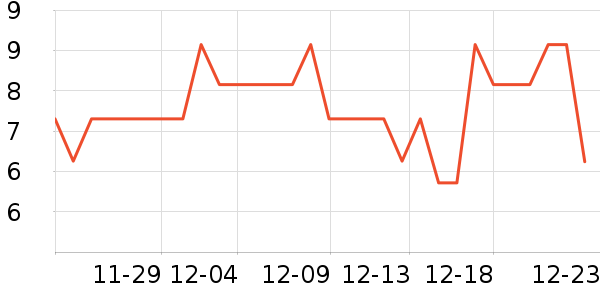 ��֪ͼ����ն�����ʷ�۸�