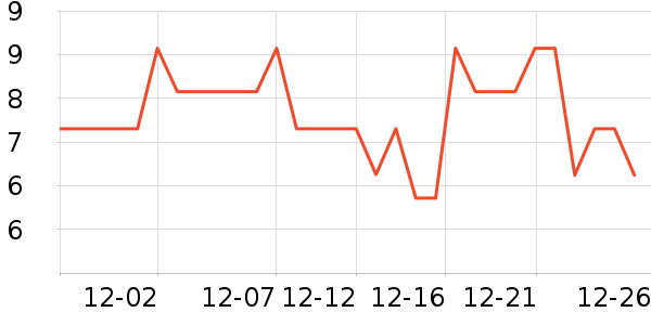 ��֪ͼ����ն�����ʷ�۸�