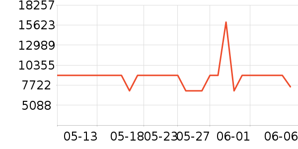 �������������ʷ�۸�