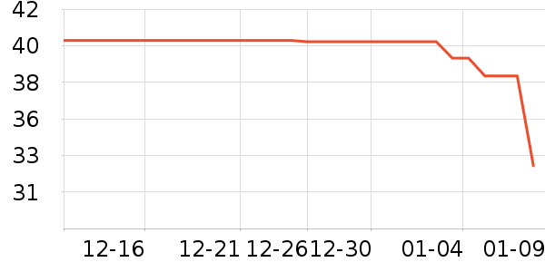 ����ţ��/��Ʒ��ʷ�۸�