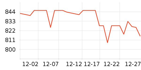 ���Ʊ��չ���ʷ�۸�