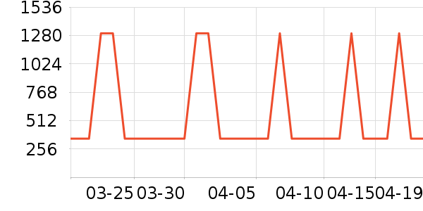 ���Ӵ��Ź�������ʷ�۸�