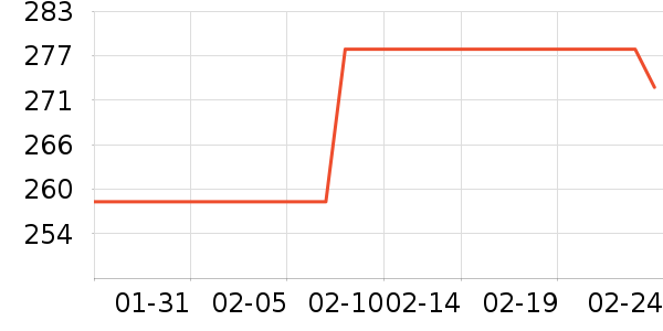 �ִ�������ʷ�۸�