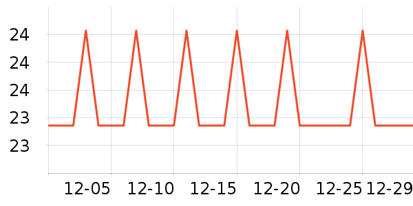 �Ź�������ʷ�۸�