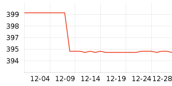 uniker��������ʷ�۸�