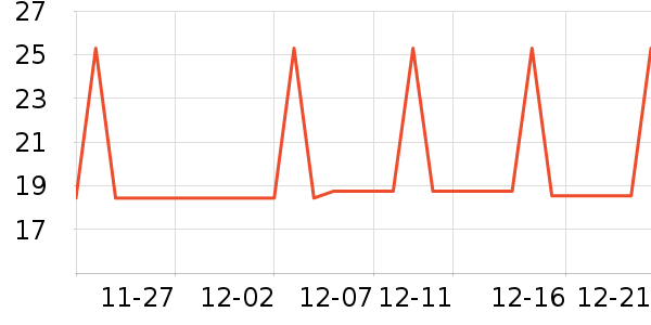 �Ź�������ʷ�۸�