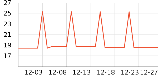 �Ź�������ʷ�۸�