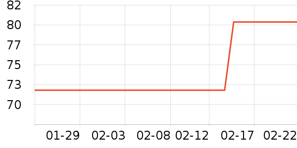 ³��˹���߻�����ʷ�۸�