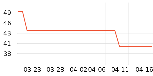 Foss PhilT����ʷ�۸�