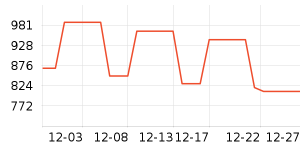 ��ɪʿ�˶�Ь��ʷ�۸�