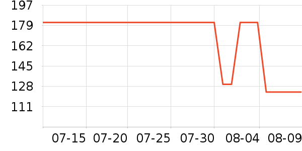 ��ɩ�ӳ�����ʷ�۸�