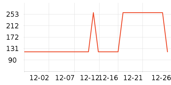 ��ѧ�۾�/��Ƭ������ʷ�۸�