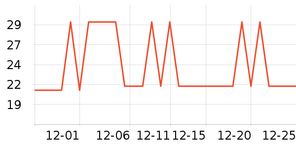 OLOEY������ʷ�۸�