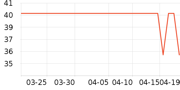 ��ά˹T����ʷ�۸�