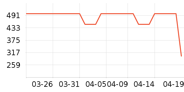 Ůʽ������ʷ�۸�