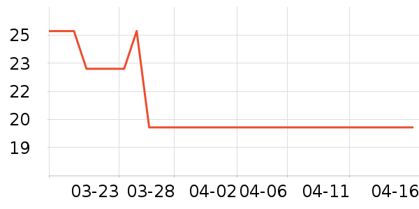 С���ɴ�����Ʒ��ʷ�۸�