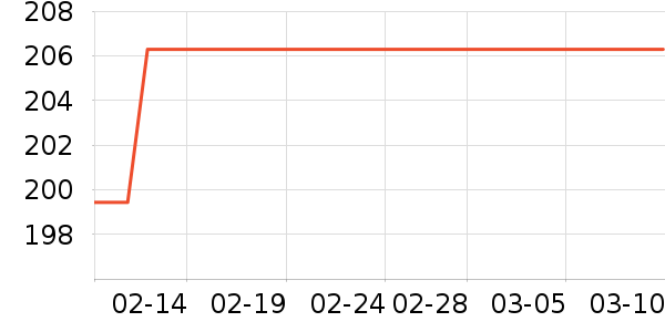 ˫��԰�����ʷ�۸�