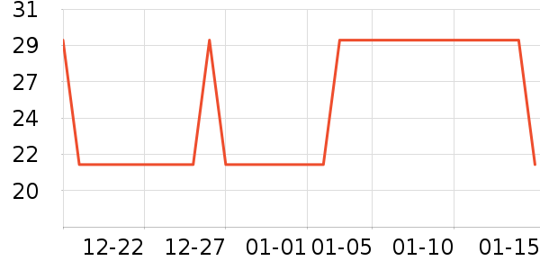 OLOEY������ʷ�۸�