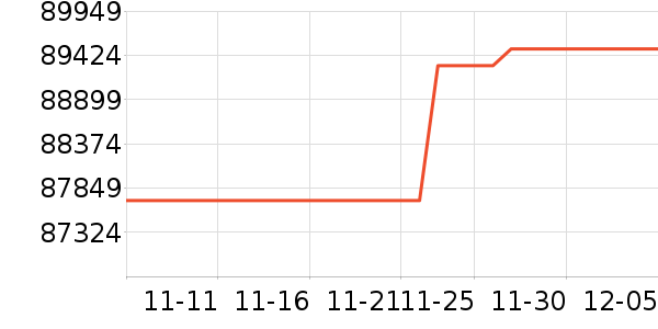 ������ʷ�۸�