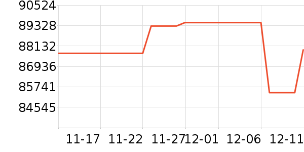 ������ʷ�۸�