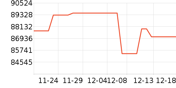 ������ʷ�۸�