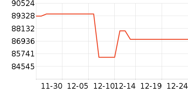 ������ʷ�۸�