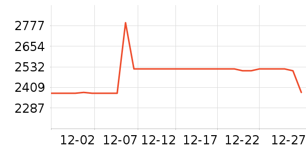 ʯͷɨ�ػ�������ʷ�۸�