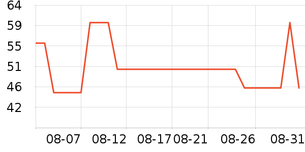 Lemonkid��ͯ������ʷ�۸�