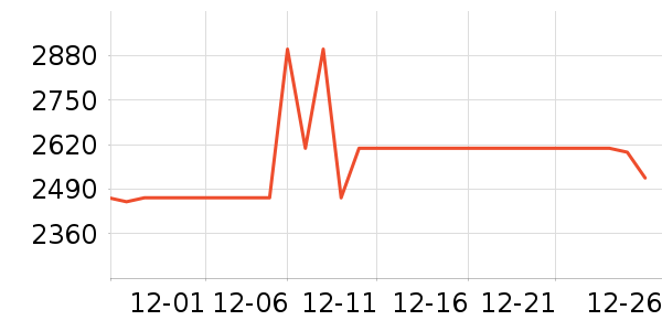 ʯͷɨ�ػ�������ʷ�۸�