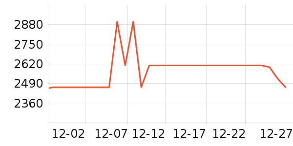 ʯͷɨ�ػ�������ʷ�۸�