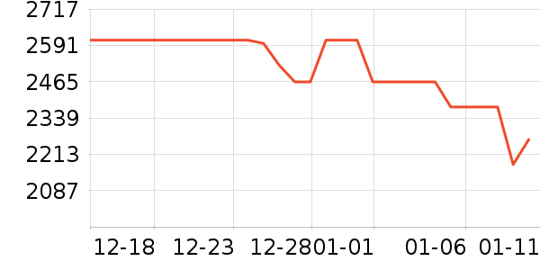 ʯͷɨ�ػ�������ʷ�۸�