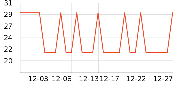 OLOEY������ʷ�۸�