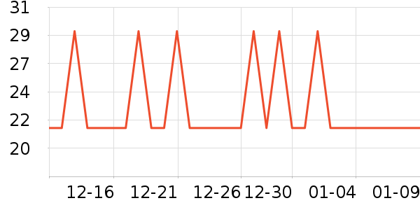 OLOEY������ʷ�۸�
