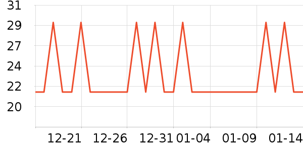 OLOEY������ʷ�۸�