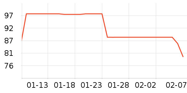 ������ñ����ʷ�۸�