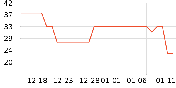 ������ѩ���/������ʷ�۸�