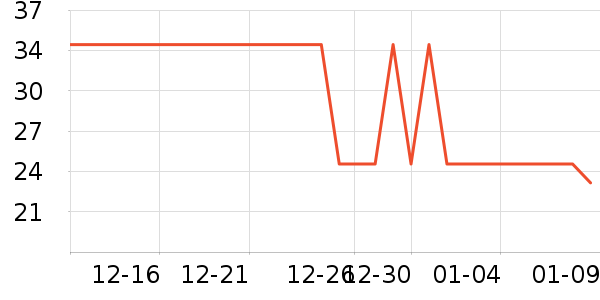 OLOEY������ʷ�۸�