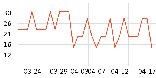 OLOEY������ʷ�۸�