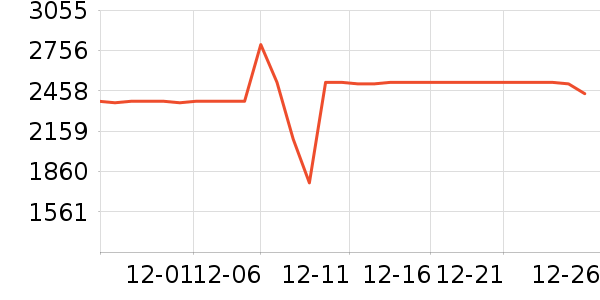 ʯͷɨ�ػ�������ʷ�۸�