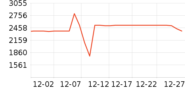 ʯͷɨ�ػ�������ʷ�۸�