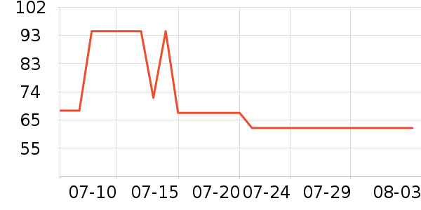 ��������ά����/������/����п����ʷ�۸�