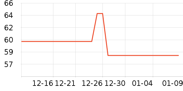 ��������ά����/������/����п����ʷ�۸�