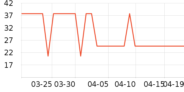 ABC��������ʷ�۸�