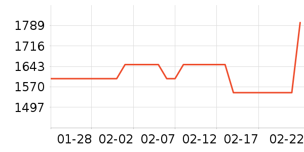 ����ϴ�»���ʷ�۸�