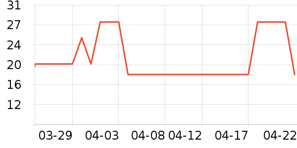 ABC������������ʷ�۸�