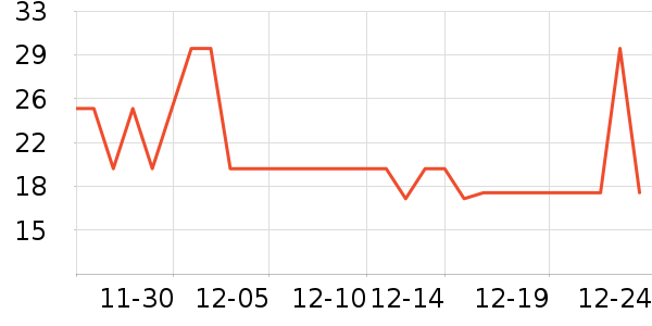 ABC������������ʷ�۸�